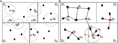 LocationSpark: In-memory Distributed Spatial Query Processing and Optimization